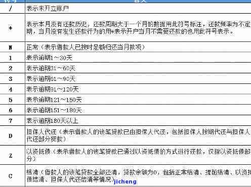 '法律问题介入逾期处理方式全解析：如何妥善应对逾期问题'