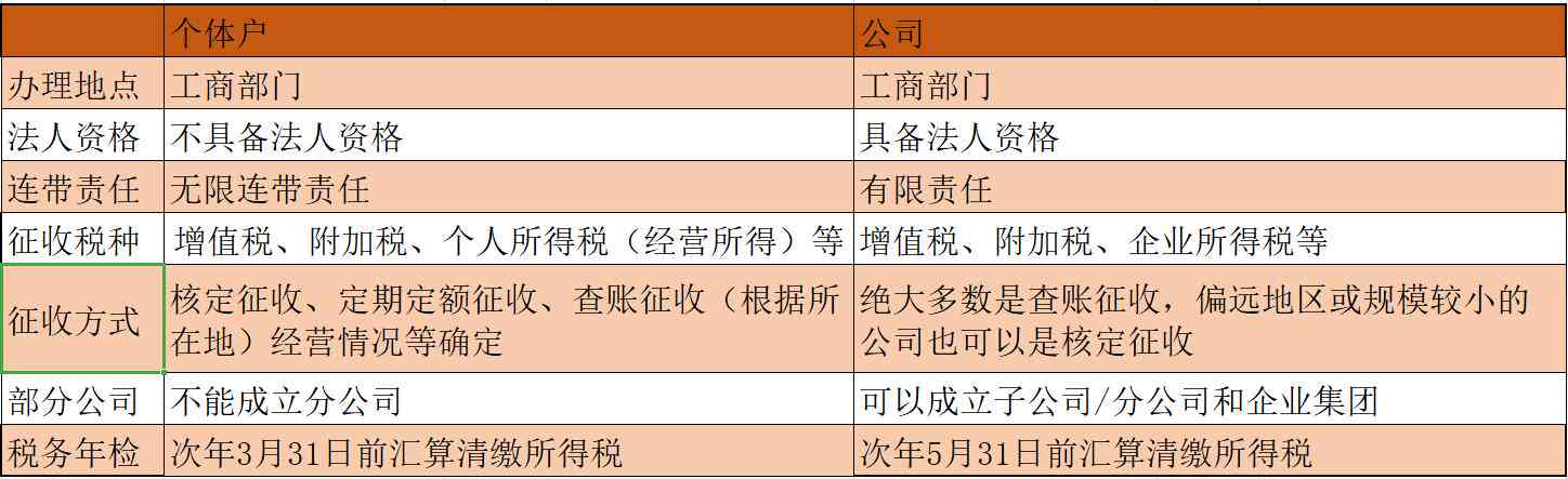 个体户营业执照逾期申报风险与解决方案