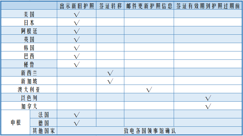 逾期记录对于护照申请的影响及解决方案