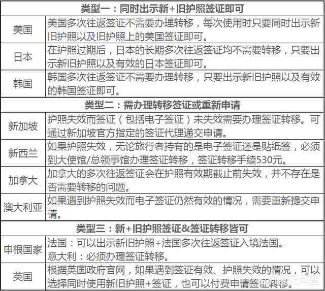 逾期记录对于护照申请的影响及解决方案