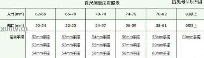 翡翠手镯厚度75mm是否合适：如何判断手镯的厚度？