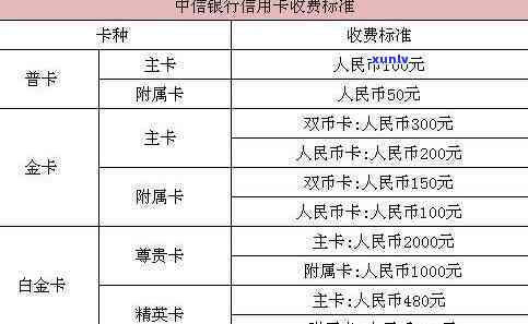 银行信用卡9元12元是啥收费：收费标准及详情