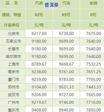 新 对比分析：357克与200克普洱茶的品质、口感、价格差异