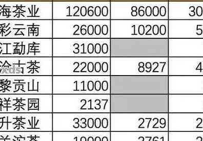 99年普洱茶饼价格查询与销售指南，了解1999年的普洱茶饼价值和市场行情。