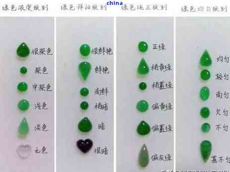 翡翠品种等级鉴定：从颜色、质地到工艺的全面解析与比较