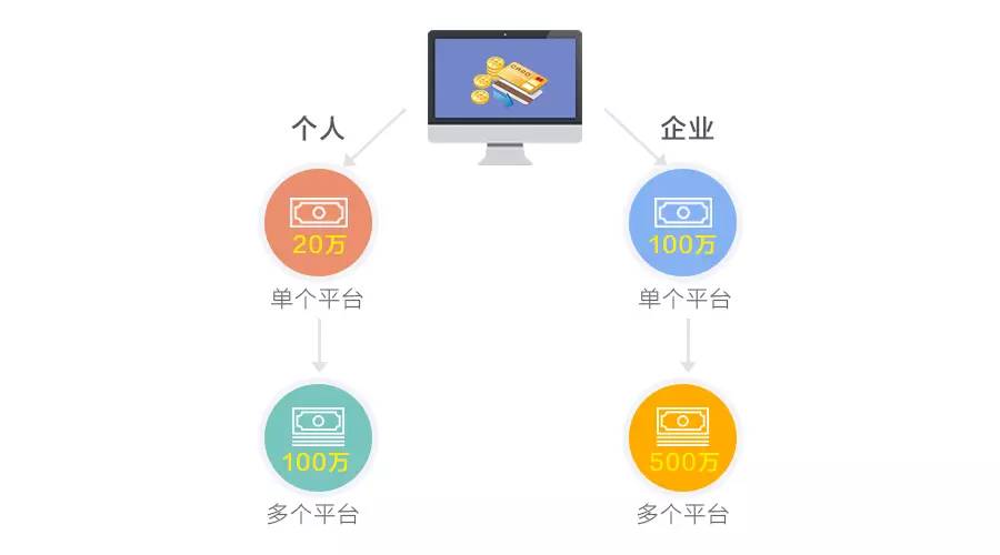 比较借呗和其他网贷产品：它们之间的区别与优劣势分析