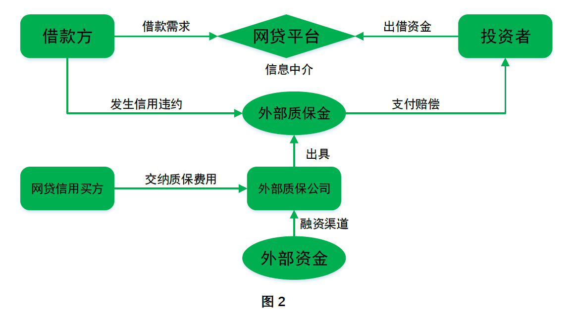 比较借呗和其他网贷产品：它们之间的区别与优劣势分析