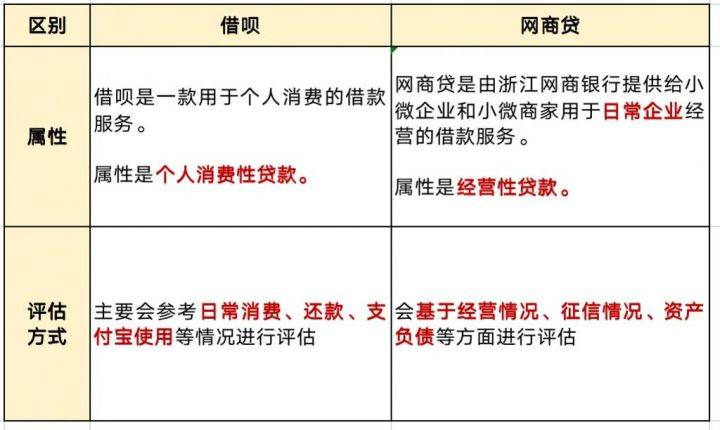 借呗与其他网贷的区别：详细解析与对比