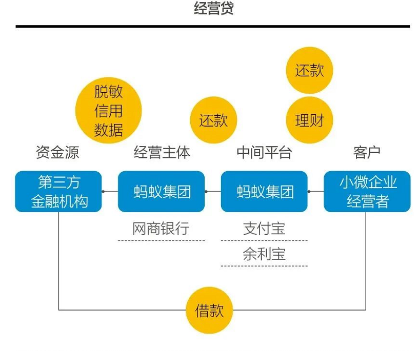 比较借呗与传统网贷模式：有哪些显著差异？