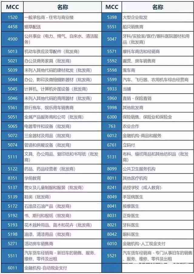 信用卡还款记录更新频率与查询方法：如何及时掌握信用状况并避免逾期？