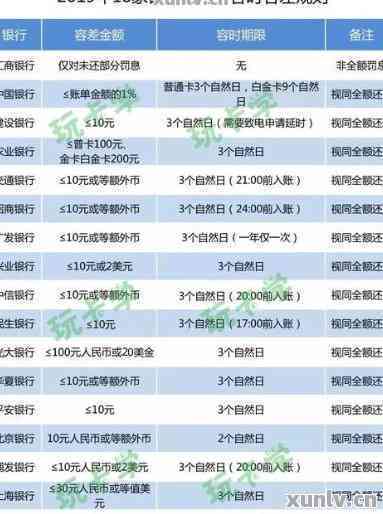 信用卡还款记录的更新时间与安全性：解答疑惑