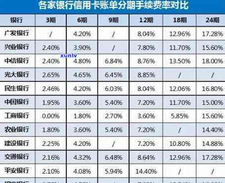 信用卡还不起5万到50万判几年