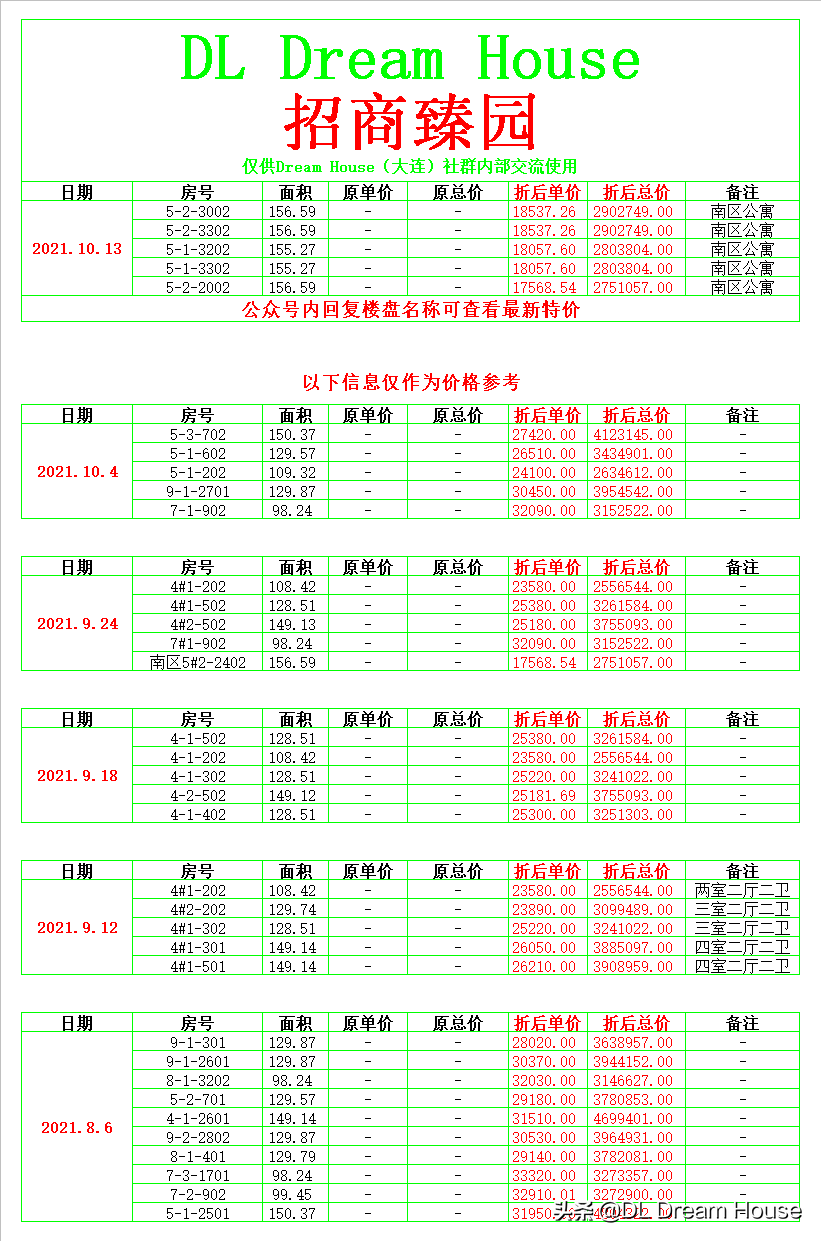 招商银行更低还款额会降额吗？有影响吗？怎么办？