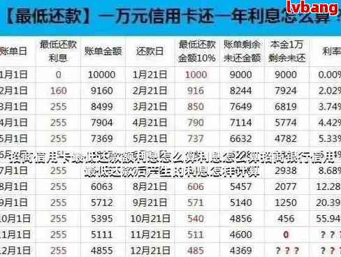 招行更低还款额对个人信用的影响及如何避免不良信用记录