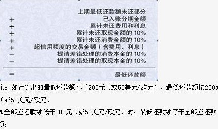 招行更低还款额对个人信用的影响及如何避免不良信用记录