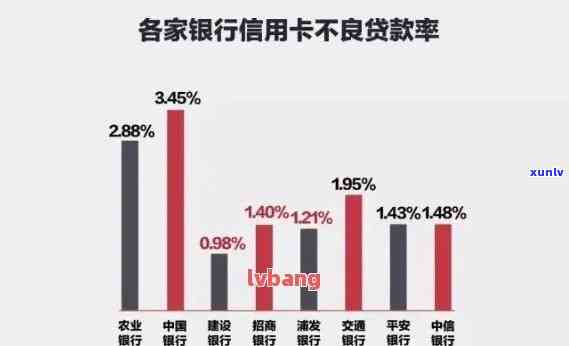 招行更低还款额对个人信用的影响及如何避免不良信用记录