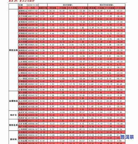 大冰岛普洱茶全线解析：品质、年份与价格一览表