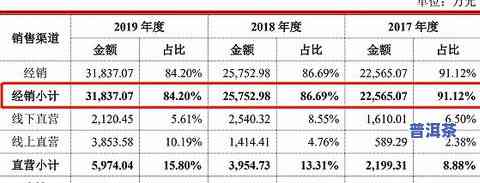 大冰岛普洱茶全线解析：品质、年份与价格一览表