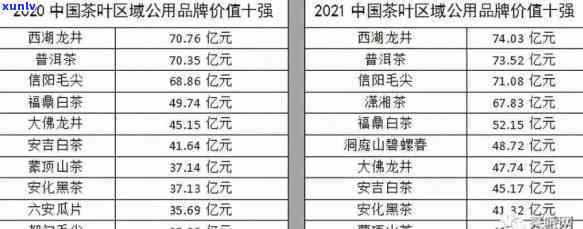 大冰岛普洱茶全线解析：品质、年份与价格一览表