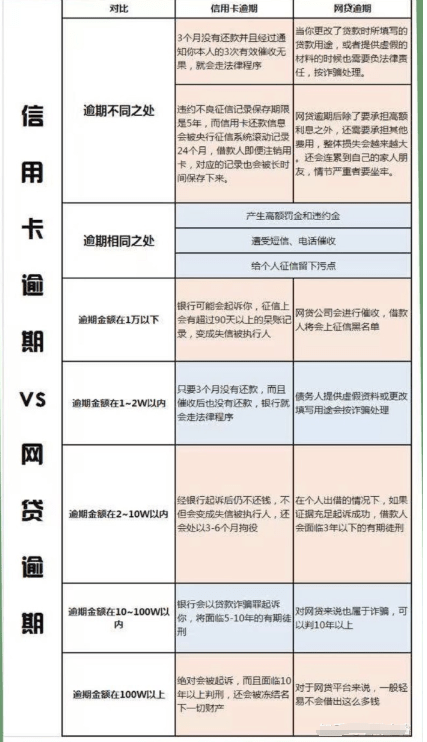 网贷逾期几天算问题：上报告、逾期时间与影响解析