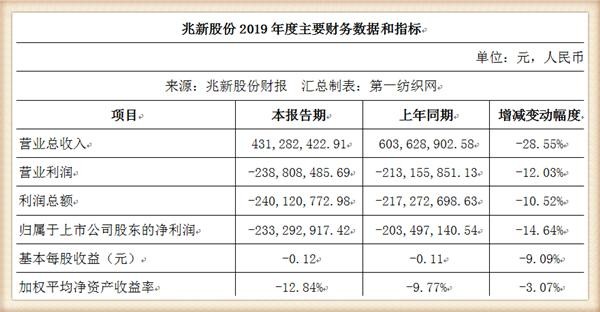 逾期一年后，借款一千元需要支付多少利息？