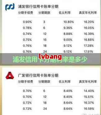 浦发信用卡五万块钱分12期一个月还款金额计算与利息分析