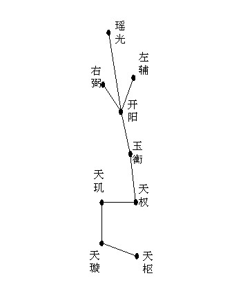 玉衡星的象征意义及其在不同文化和宗教中的含义解析