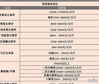 西关普洱茶价格表 - 普洱茶价格一览表