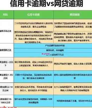 逾期信用卡如何要求分期