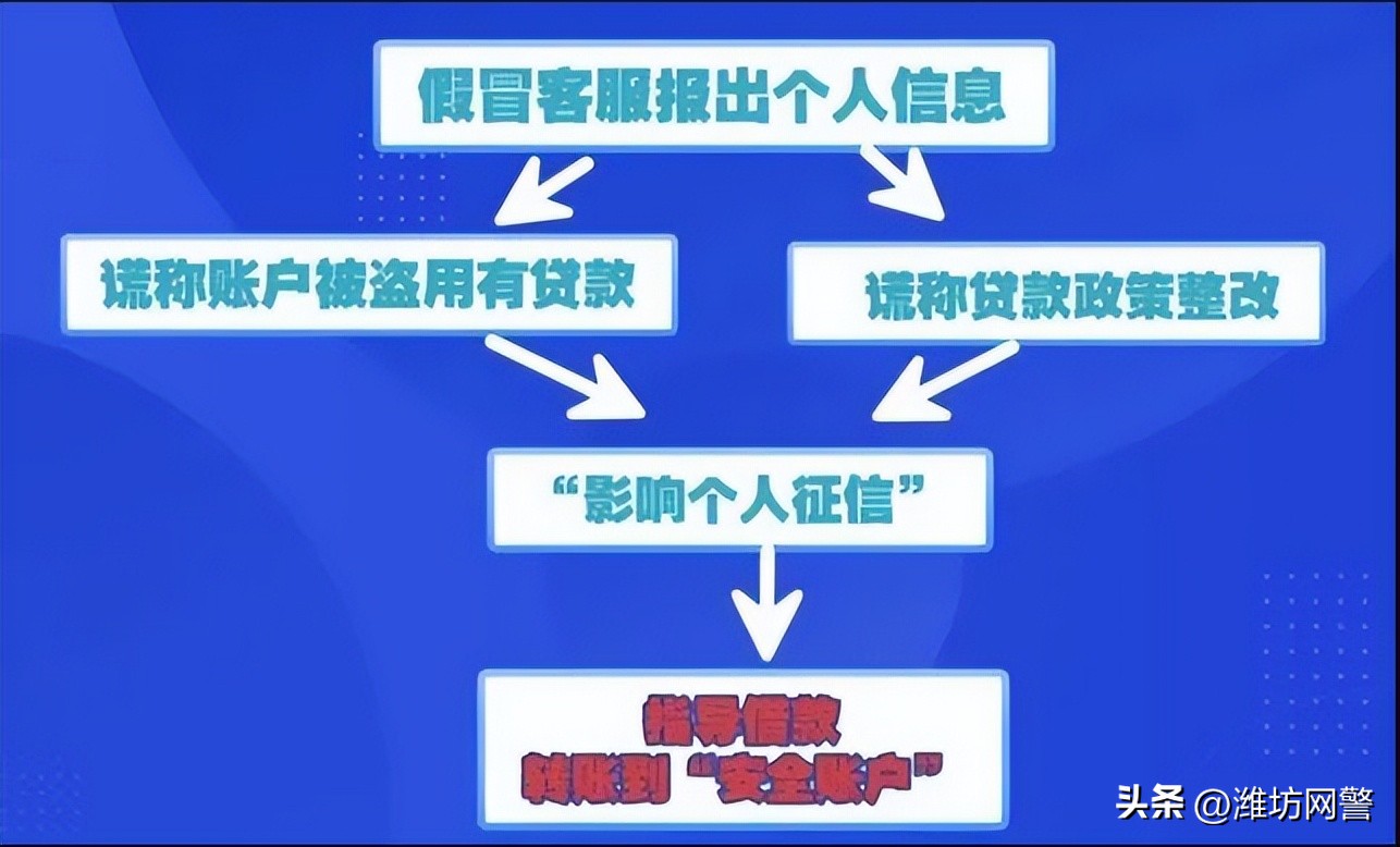 '网贷还完了几年可以消除记录'-如何去除个人信用中的网贷记录？