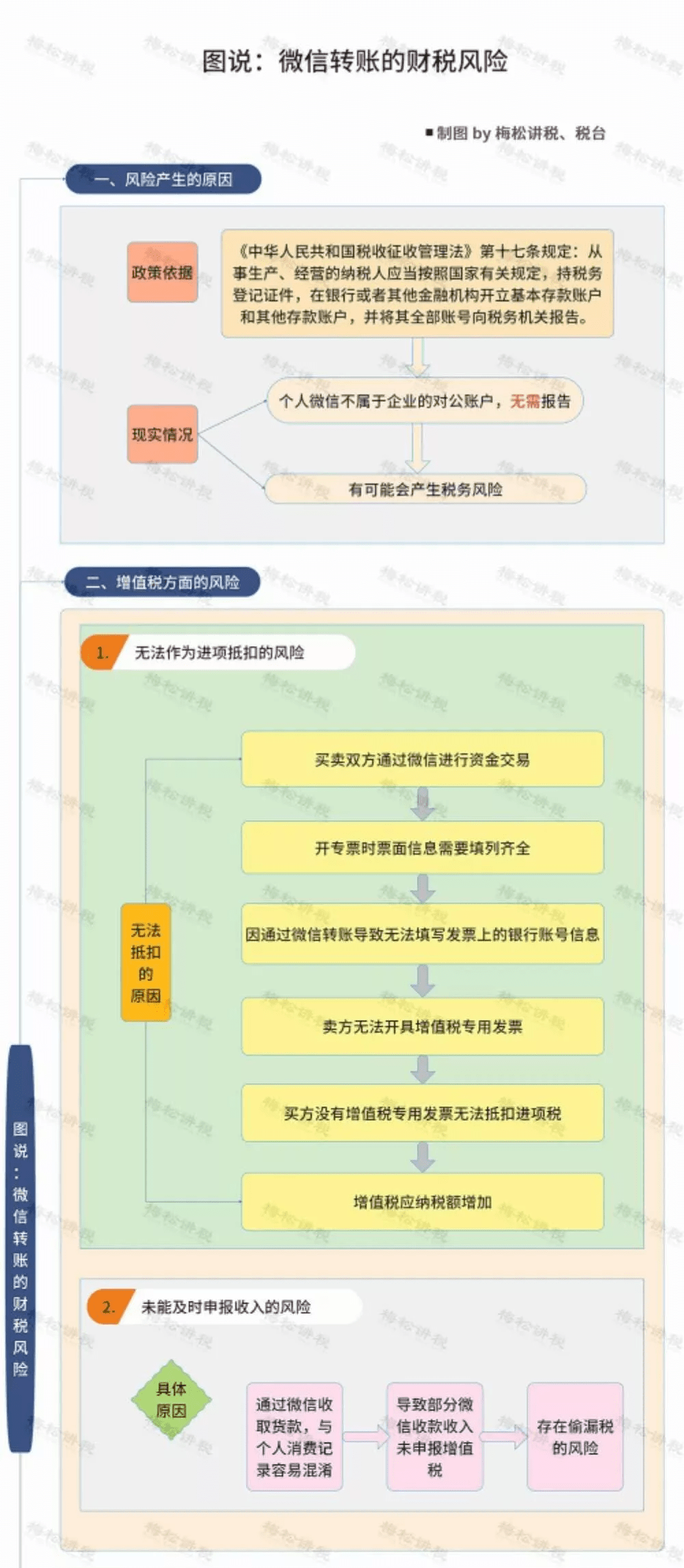 企业信用卡还款：如何选择对公账户以确保安全和可靠性？