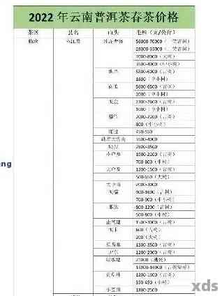 云南寨普洱茶产地与价格表