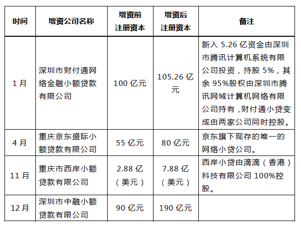 2024年3月1日起实的新借呗政策解读与影响分析