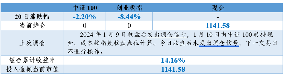 2024年3月1日起实的新借呗政策解读与影响分析