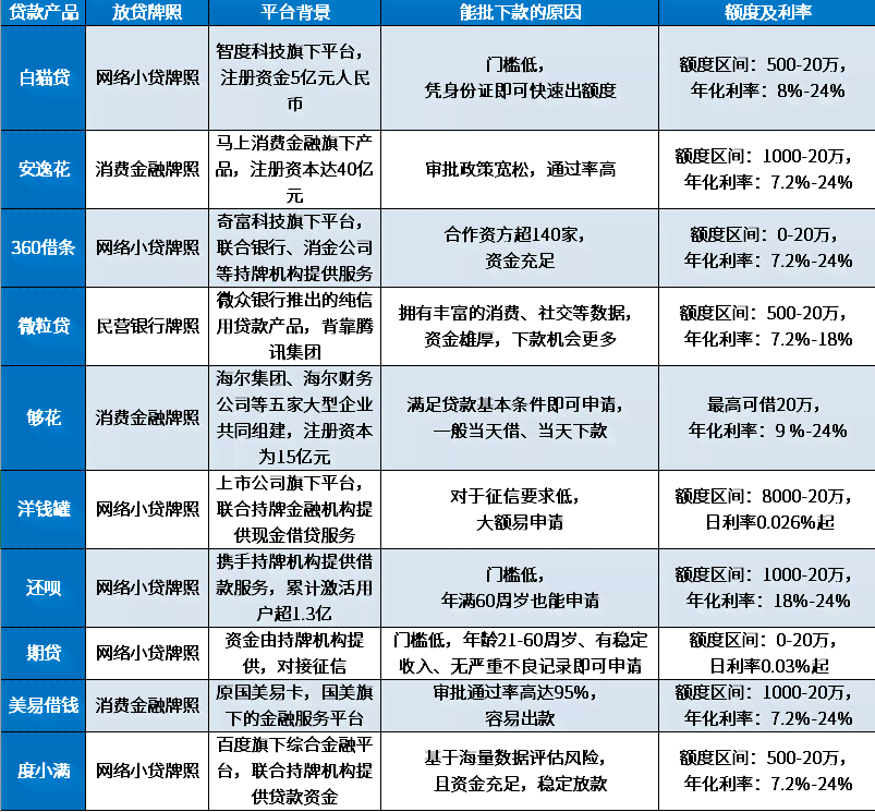 2024年3月1日起实的新借呗政策解读与影响分析