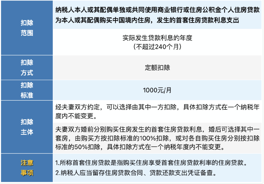 2024年3月1日起实的新借呗政策解读与影响分析