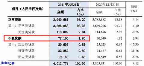 贷款逾期两天：会产生不良信用记录吗？解答你的疑虑和关键步骤