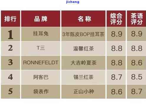 普洱茶排行：全方位指南助你挑选茶品