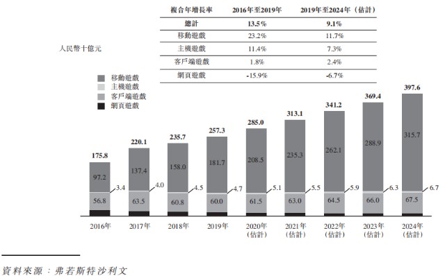 2019年普洱茶拍卖创录：更高价格、成交额、收藏家、市场趋势