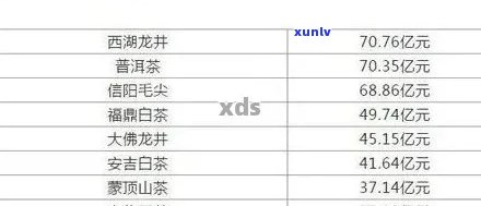 云南普洱茶藏香系列价格分析：品鉴、投资与市场行情