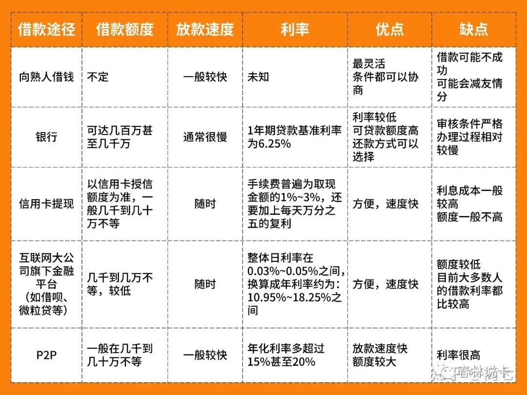 甜橙借钱无法偿还的解决方案：如何应对债务问题并避免进一步信用损失