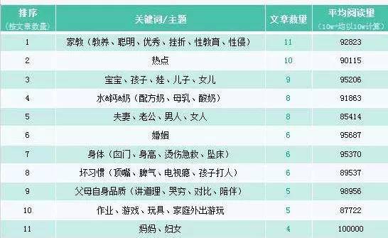 请告诉我和标题相关的关键词，以便我能够更好地为您创作新标题。