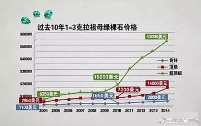 顶级祖母绿每克售价解析：品质、产地与市场趋势影响因素全解析