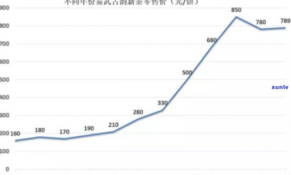 易武普洱茶详细报价表：品质、年份、规格一应俱全，助您轻松选购优质普洱茶