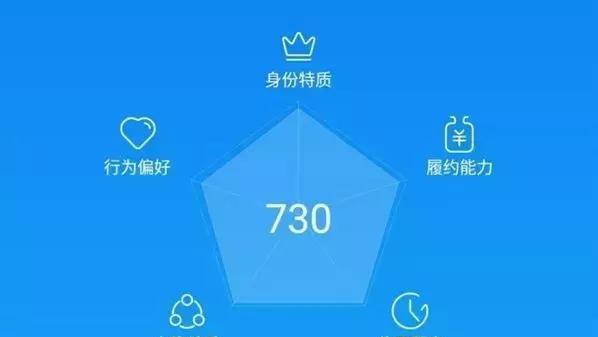 全方位指南：如何迅速提升个人信用芝麻分数，解决您的信用问题