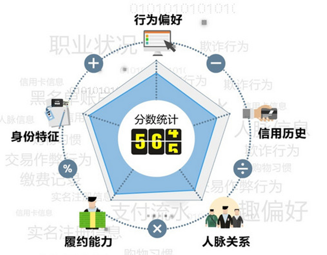 全方位指南：如何迅速提升个人信用芝麻分数，解决您的信用问题