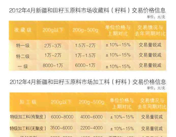 新疆和田玉销售渠道全方位解析：淘宝、京东、实体店哪家最靠谱？