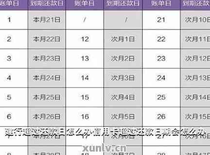 信用卡还款日8号至9号之间还款算逾期吗？了解逾期还款的详细情况和解决办法