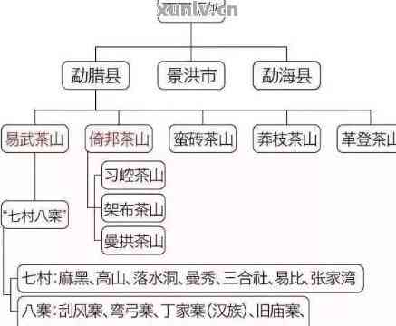 宫廷普洱茶产地在哪里-宫廷普洱茶产地在哪里啊