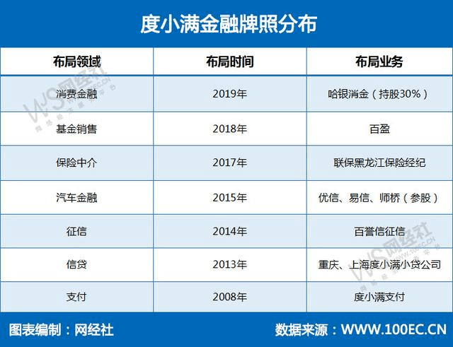 度小满余额能购买的商品种类和范围：全方位指南与解答